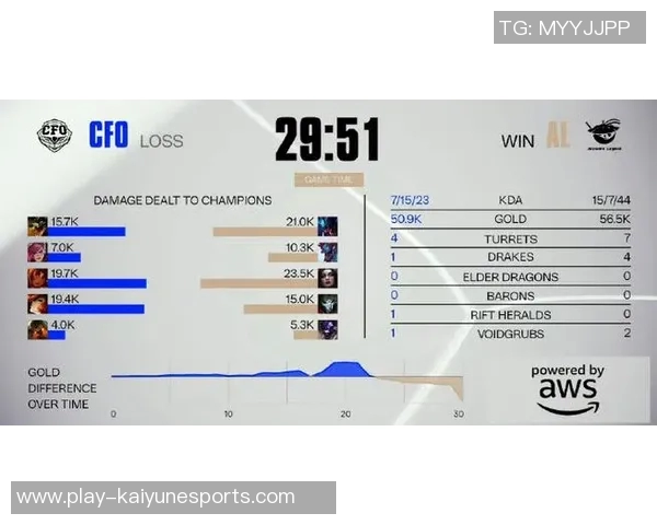 EDG在S15LOL比分青年赛中以79分稳居积分榜首位实时新闻