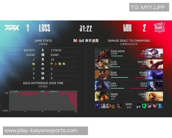 电竞新闻赛后复盘FPX与LNG对决中选手个人能力的深度分析与总结